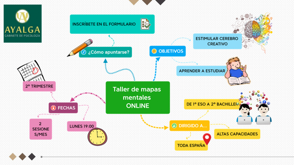 Taller de Mapas Mentales online para alumnado de Alta Capacidad – Centro  Ayalga
